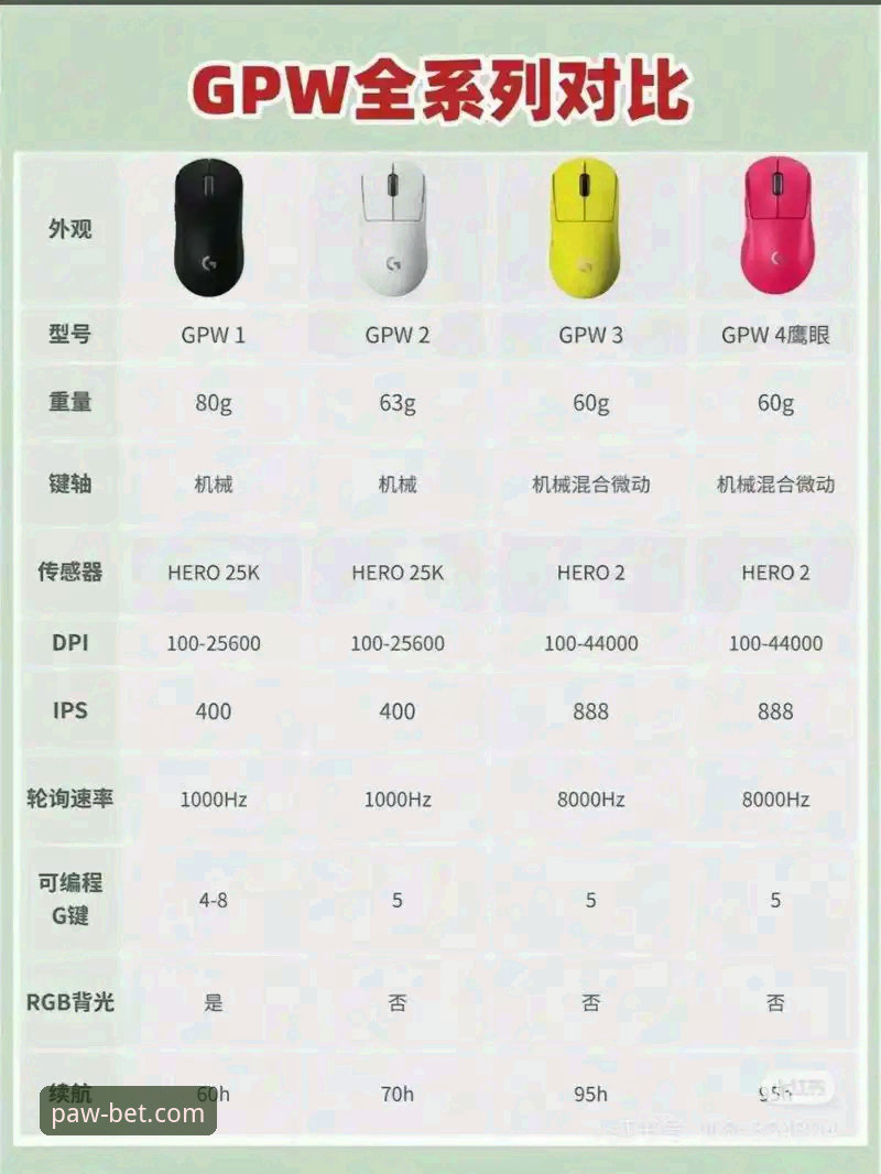 狗万体育平台客户端对比使用教程：如何选择最适合你的版本